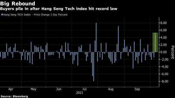 China Tech Stocks Surge Most Since August After Hitting New Lows