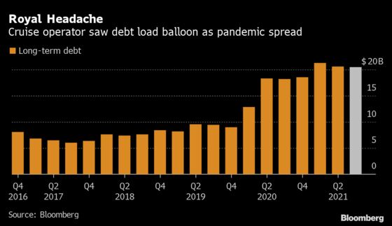 Royal Caribbean Boosts Junk-Bond Sale to $1 Billion, Cuts Yield