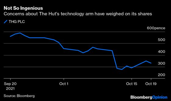 THG Is a Long Way Off From Resembling Powerhouse Ocado