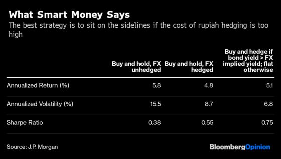 Why Indonesia's QE Is Terrifying