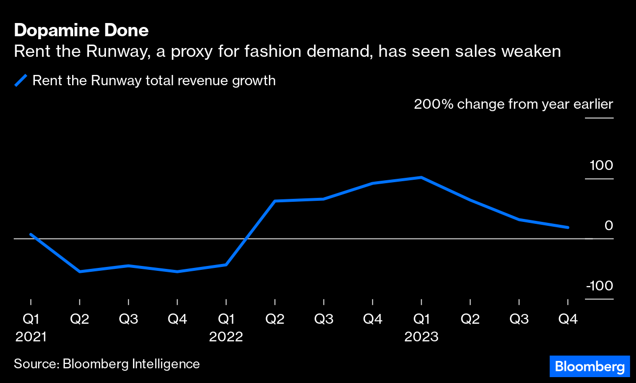 The Bizarre, Secret Obsessions of Gaston-Louis Vuitton - Bloomberg