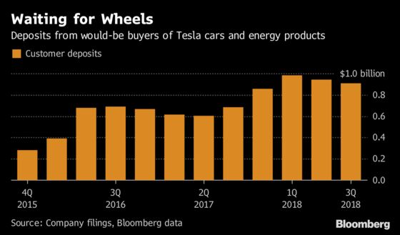 Tesla Profit Blowout Reverses Much of Musk's Damage to Stock