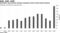 Australia's government already surpassed record annual bond issuance