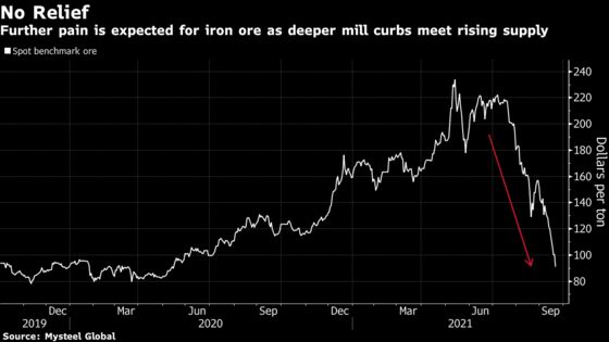 Iron Ore Woes Endure as Chinese Steel Demand Faces ‘Last Hurrah’