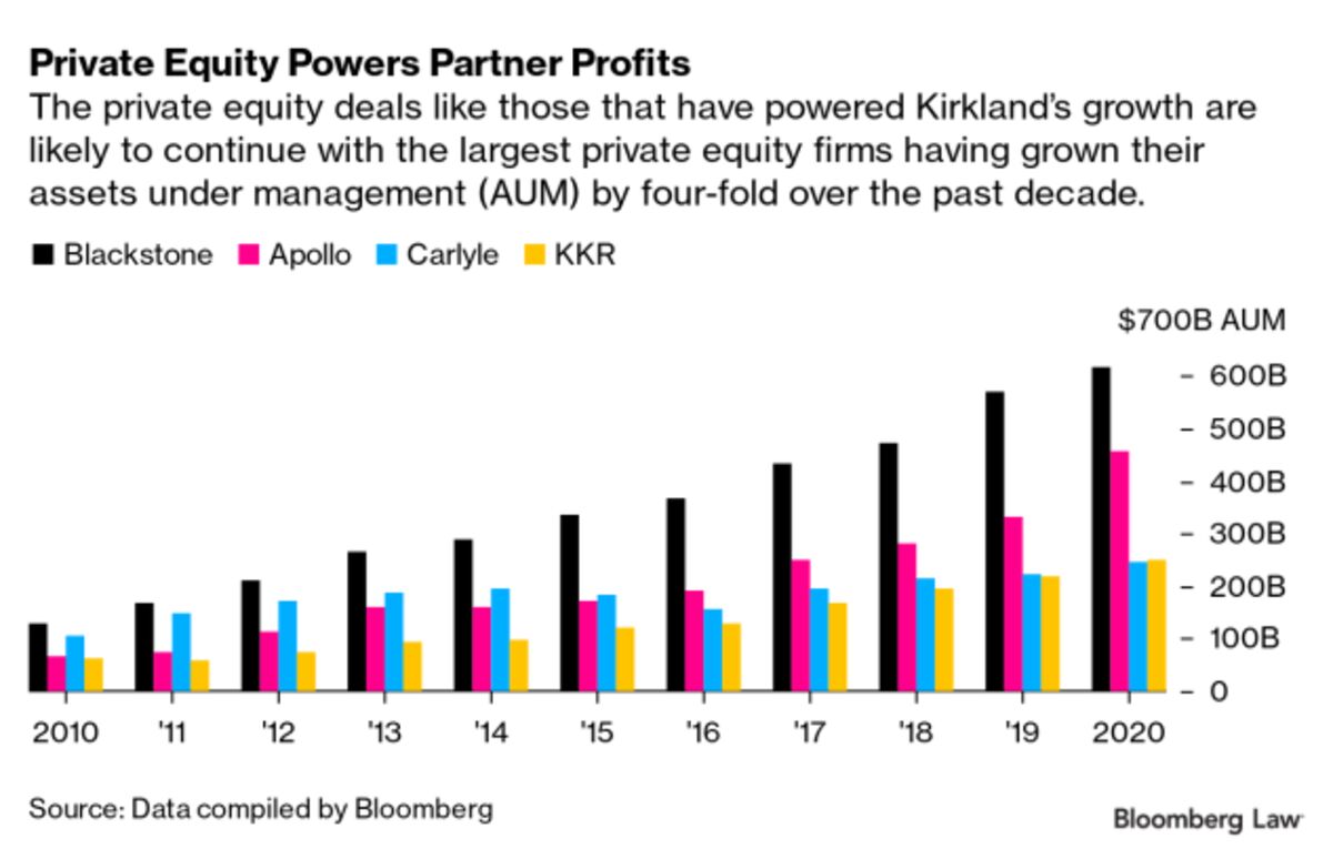 pe-s-favorite-law-firm-confronts-tough-place-to-work-image-bloomberg