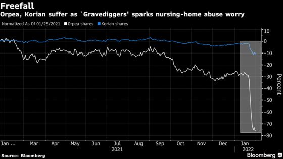 France Probes Orpea as ‘Gravediggers’ Book Sparks Outrage