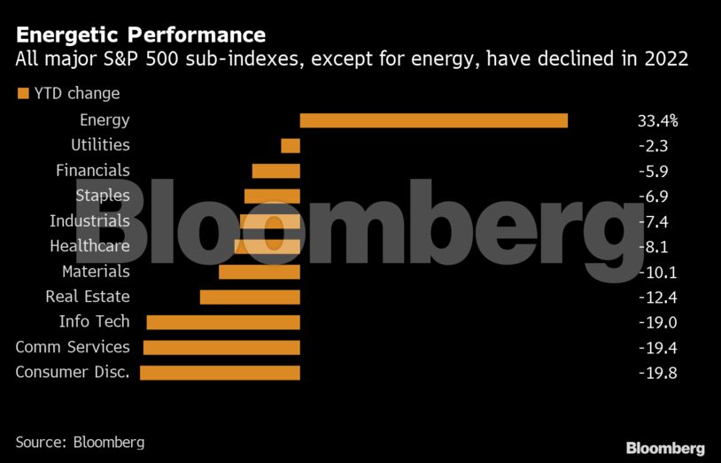 Energetic Performance