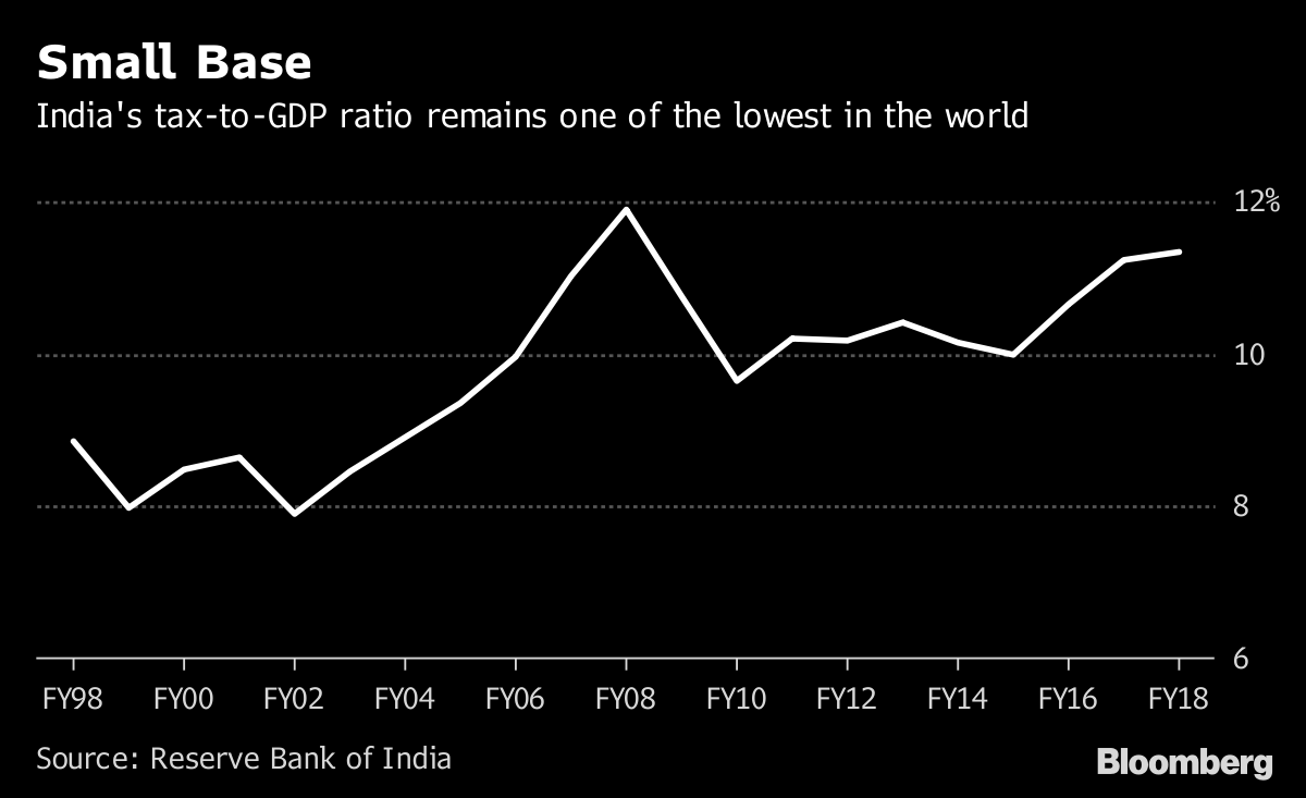 Few Hits and Many Misses From India's Cash Ban After 2 Years - Bloomberg