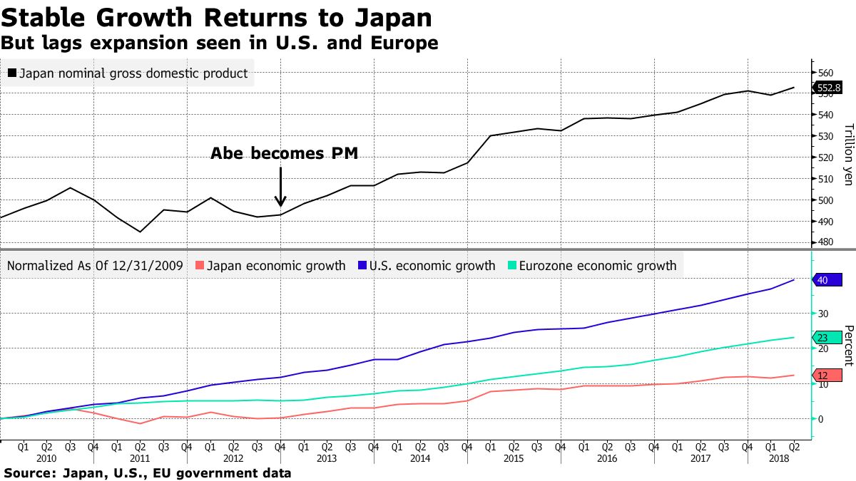 洋書 Dilemmas of Growth in Prewar japan Abe and the Global Upswing: Charting Japan's Economic