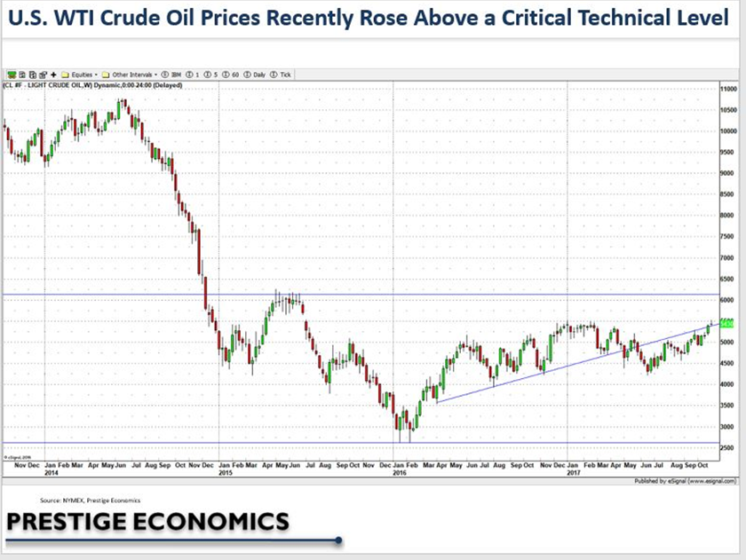 Rally In Oil Prices Is Fundamentally Driven, Not Based On Speculation ...