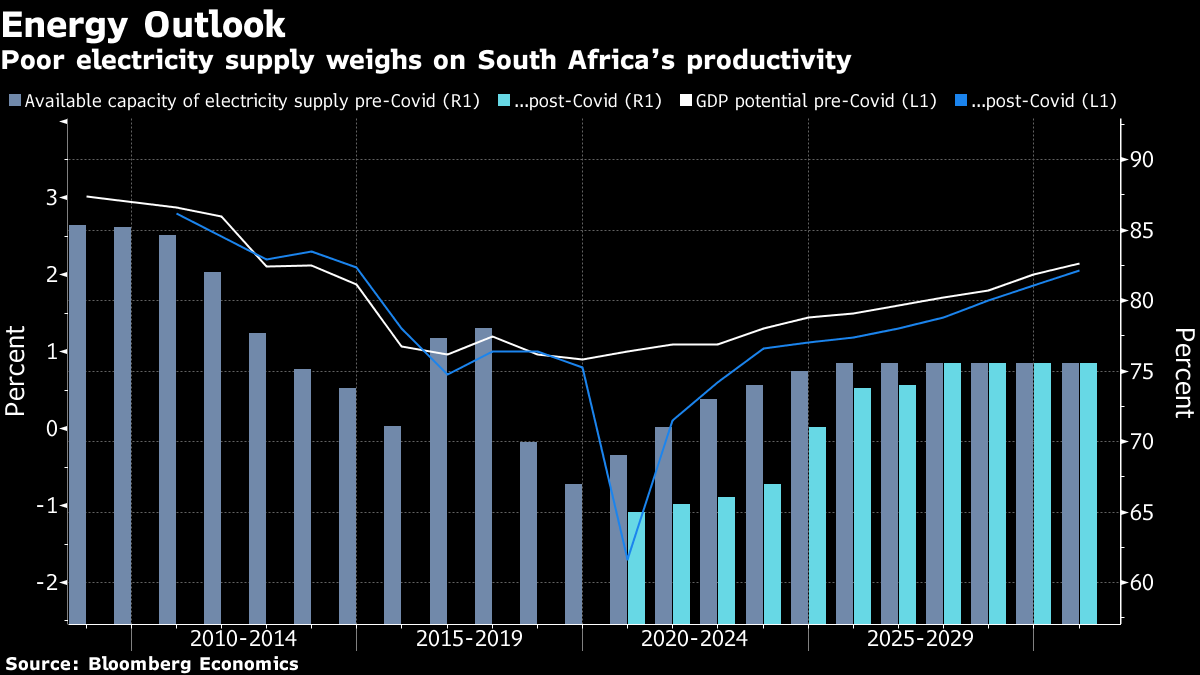 Electricity Biggest Risk To South Africa Economic Outlook: Chart ...