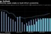 Poor electricity supply weighs on South Africa’s productivity