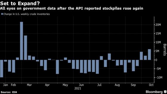 Oil Holds Near 7-Year High as Report Points to Rising Stockpiles