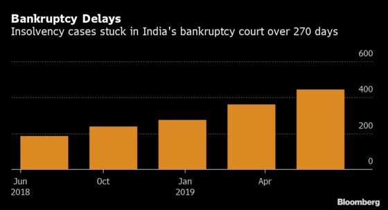 World's Worst Bad-Loan Mess Set to Worsen on India's Cash Crunch