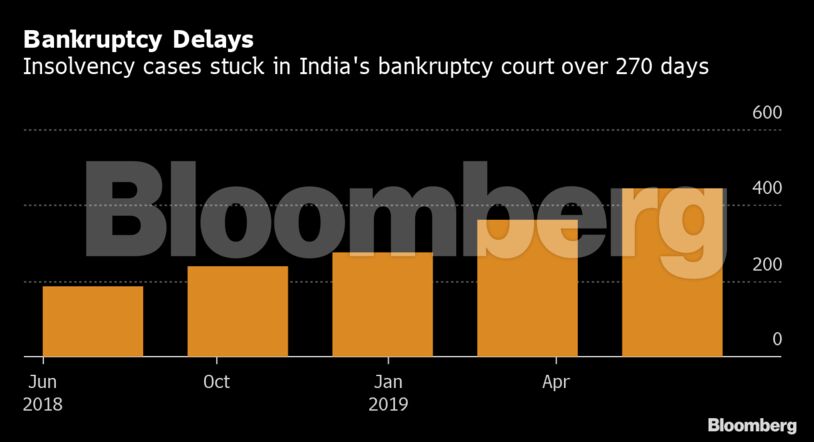 Bankruptcy Delays
