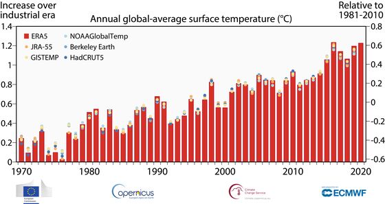 Europe Seeks Stronger Protection for Economy From Climate Risks