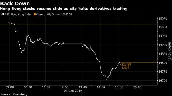 Hong Kong Halts Derivatives Trading After Technical Problems