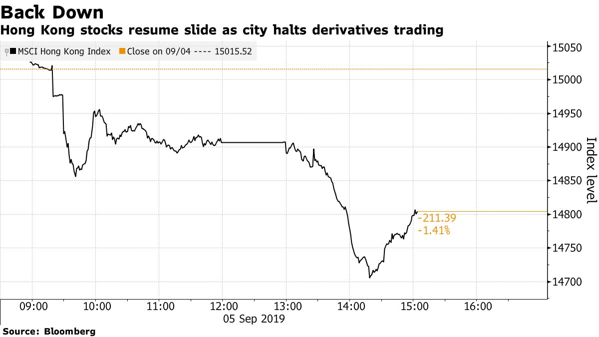 Hong Kong Halts Derivatives Trading After Technical Problems Bloomberg