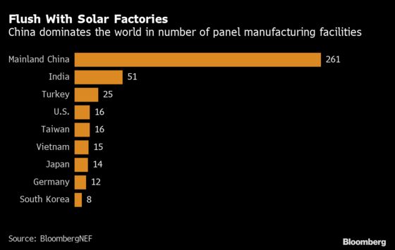 How China Beat the U.S. to Become World's Undisputed Solar Champion