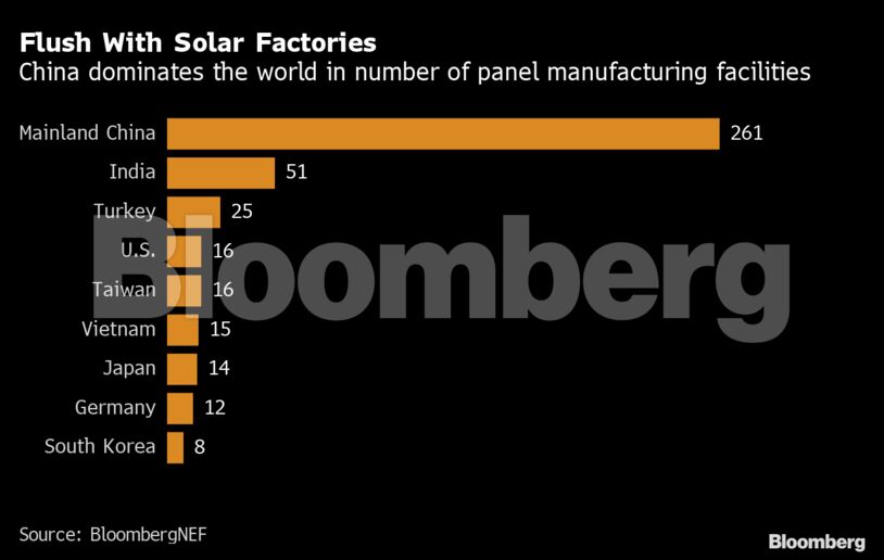 Flush With Solar Factories