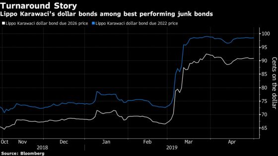 Indonesia Billionaire's Builder Joins Top Asia Junk Bonds