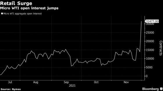 Oil Market’s Wild Moves Catch the Attention of Retail Traders