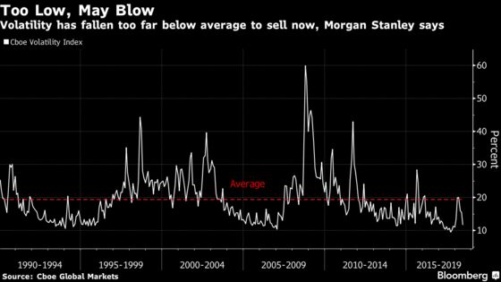 Not Enough Time on Clock to Sell Volatility, Morgan Stanley Says