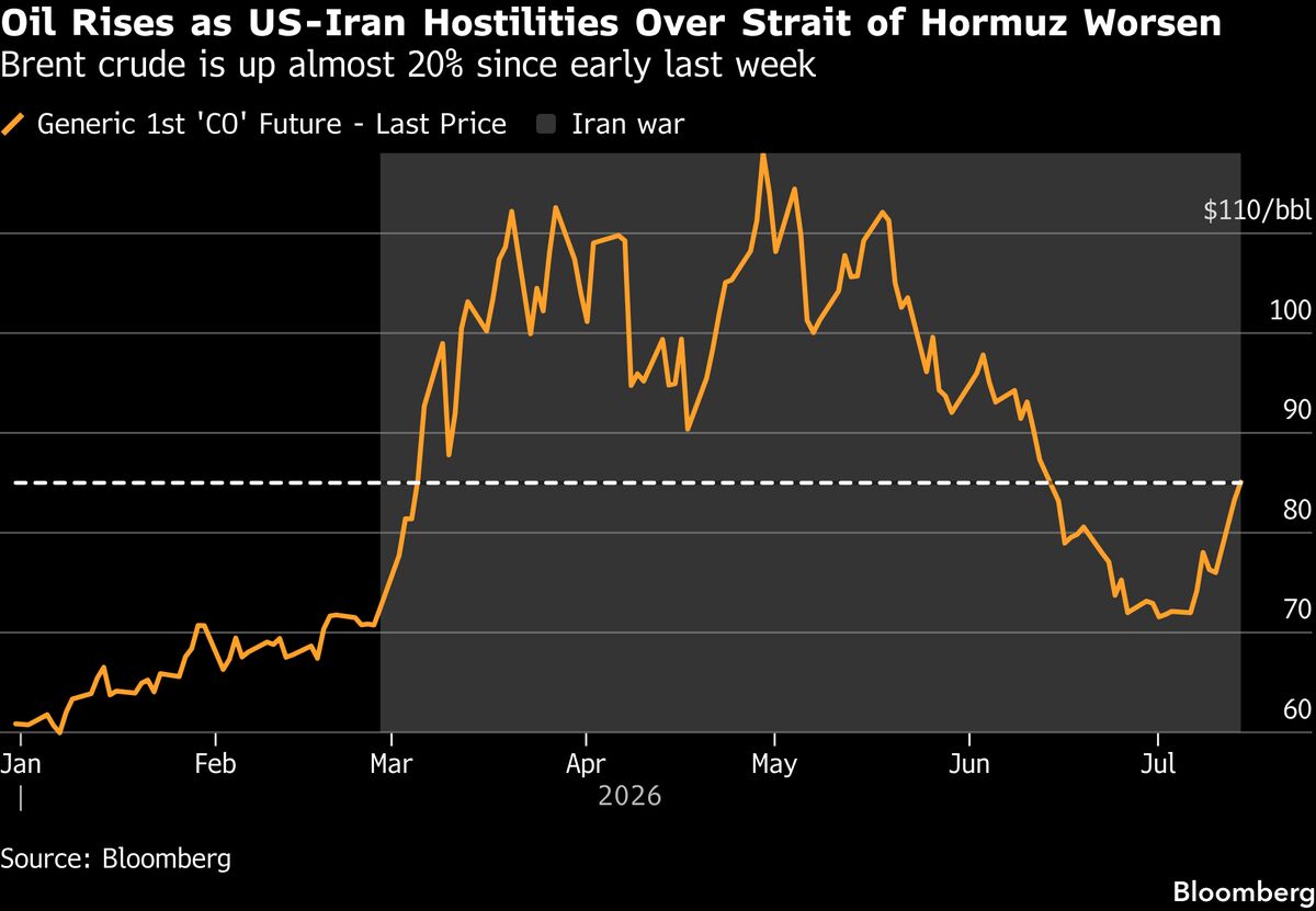 US and Iran exchange strikes over Strait of Hormuz amid threatened ceasefire breakdown