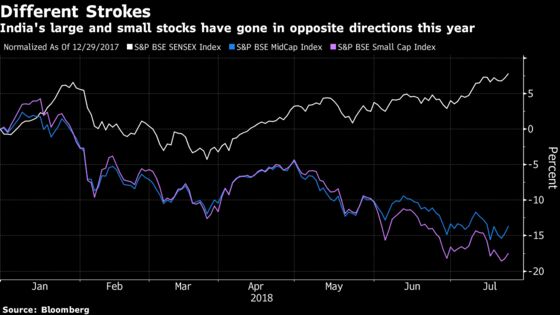 India Sensex Extends Gain to Record High; Cement Stocks Surge