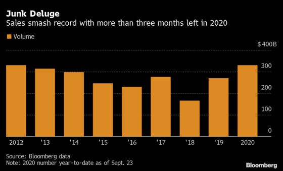 U.S. Junk Bonds Set $329.8 Billion Sales Record Amid Yield Hunt