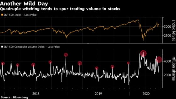 Quadruple Witching Hits Stock Market, Sparking Bursts of Trading
