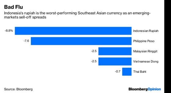 Indonesia Is Flirting With the Wrong Foreign Money