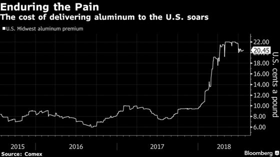 U.S. Companies Feel the Pain From Surging Metal Prices