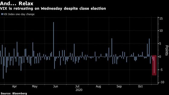 Doomsday Market Predictions Give Way to Never-Ending Rally