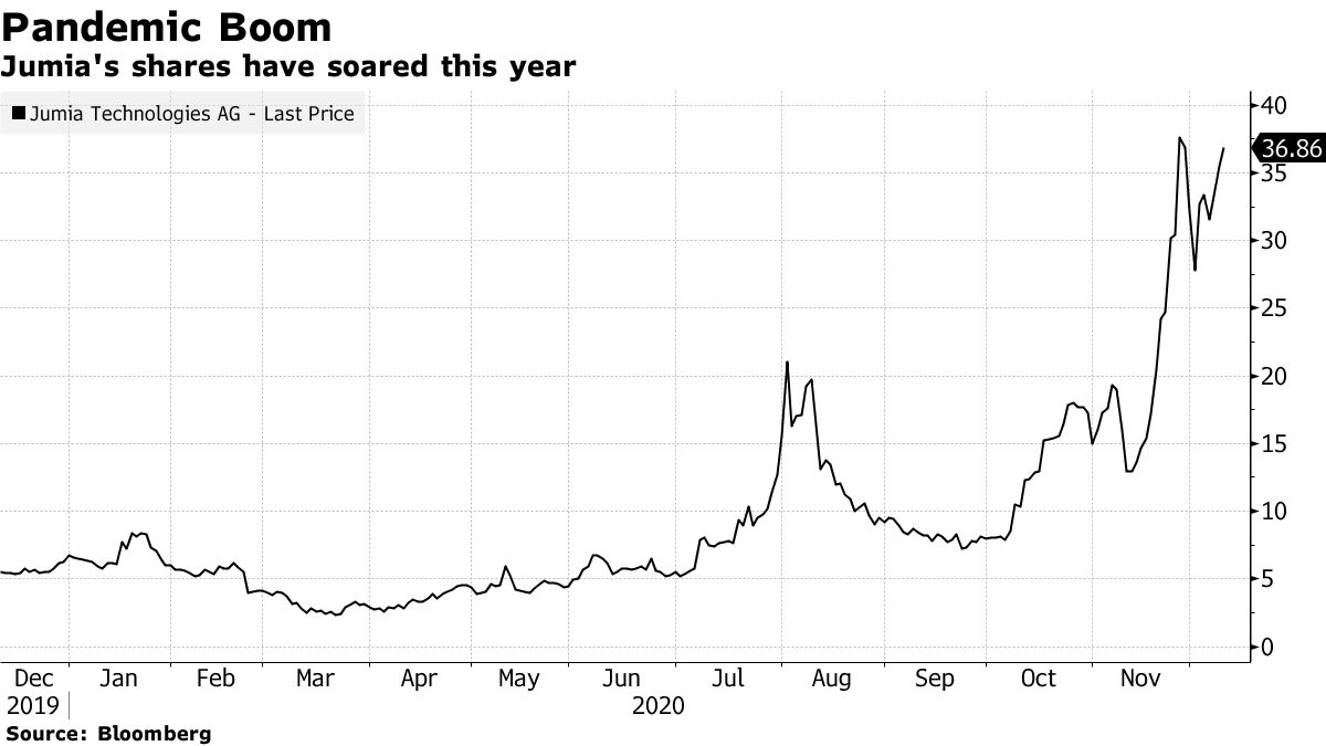 Over 500% return in just 5 months; do you own any of these little-known  stocks - BusinessToday