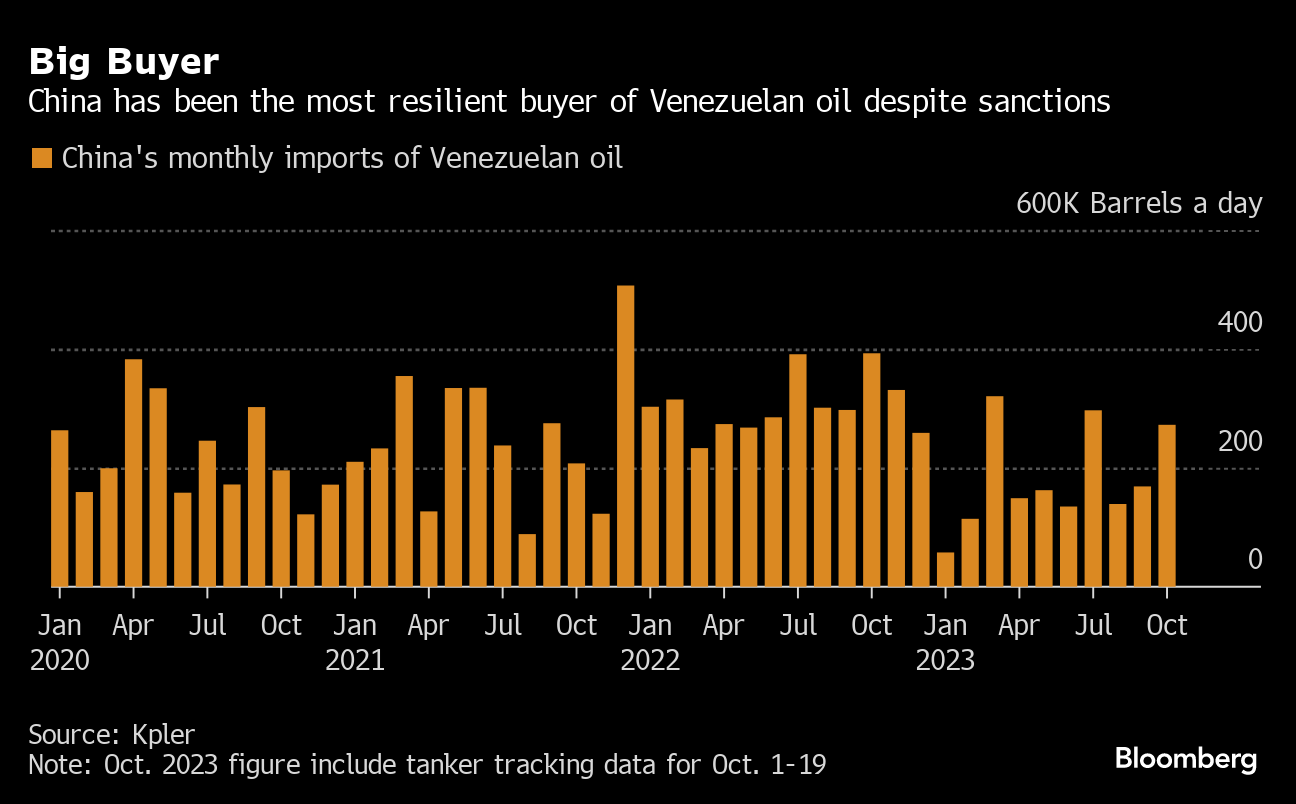 Adidas china clearance bloomberg venezuela