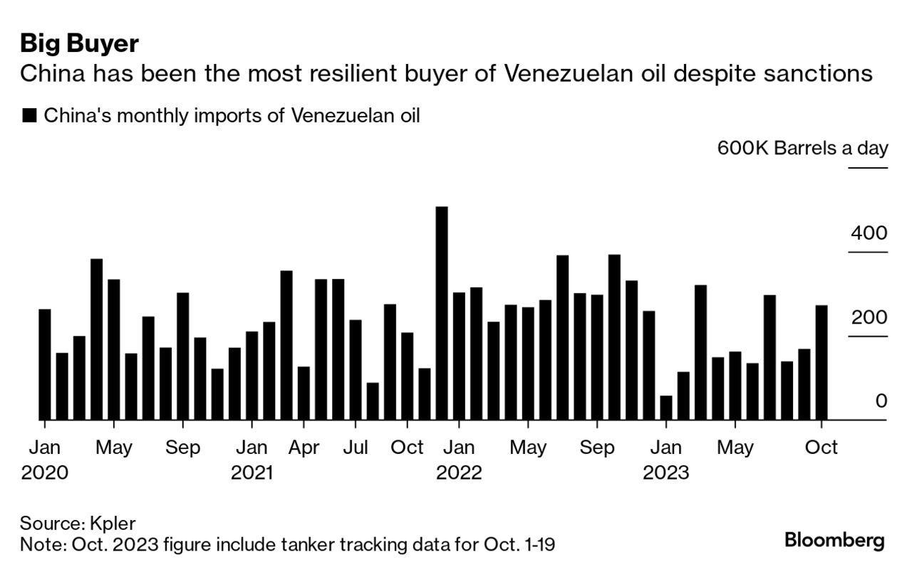 Adidas china hotsell bloomberg venezuela