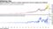 Spread between Tencent's analyst target price and its trading price balloons