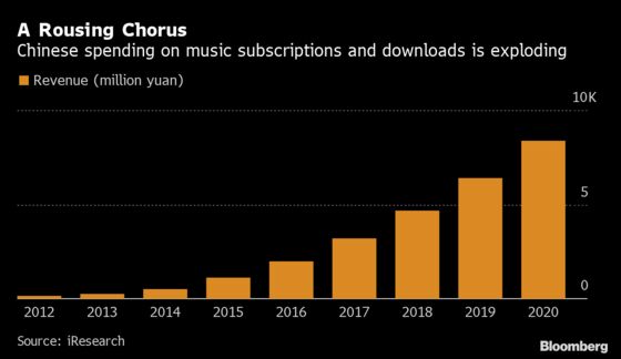 Tencent Music Dives as Watchdog Probes Its Record-Label Ties