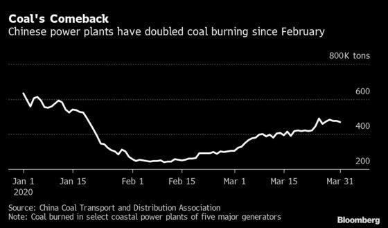 China Is Using More Coal Again. This Time It May Be a Good Thing