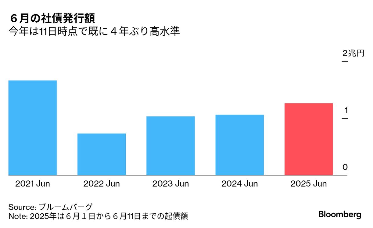 社債ハンドブック 社債ハンドブック | 太田 洋, 濃川 耕平, 有吉 尚哉 |本 | 通販