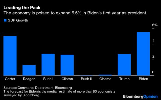 Biden's Economic Performance Has Proved Unbeatable