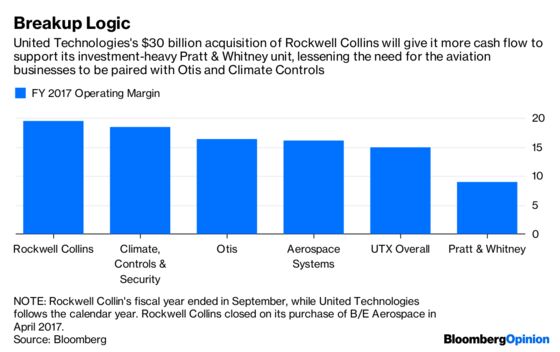 GE Offers Lessons as United Tech Goes Digital