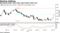 Bloomberg Dollar Spot Index about halves 2021 loss