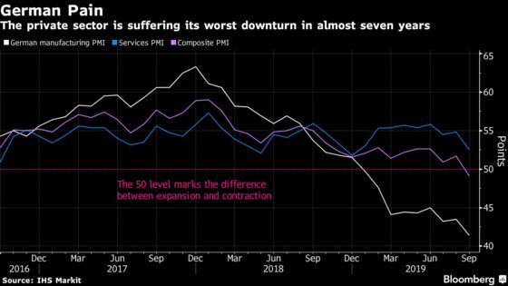 German Industrial Recession Drags Economy Deeper Into Slump