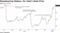 Manufacturing Matters, For Intel's Stock Price