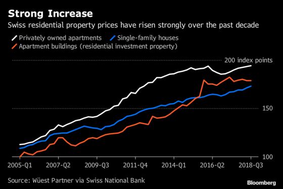 SNB Disregards Critics as Franc Keeps Negative Rates in Play