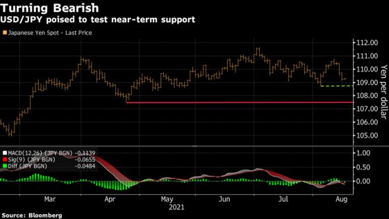 FX Traders Vulnerable to Powell Surprise at Tuesday Town Hall