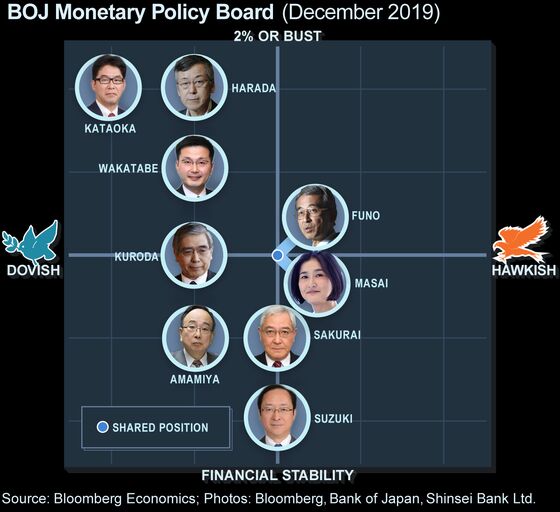 BOJ Board Members Hint at Rising Concern Over Negative Rates