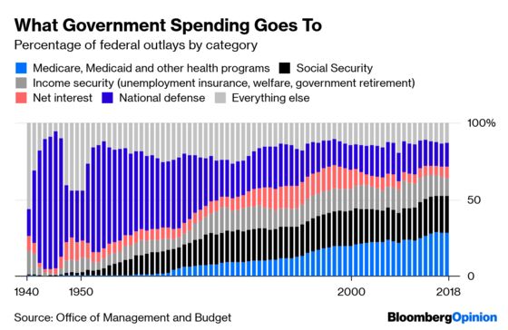 Try Your Government On For Size